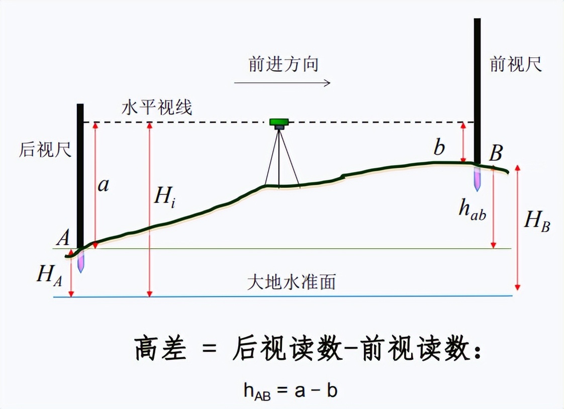 图解法 测绘图片