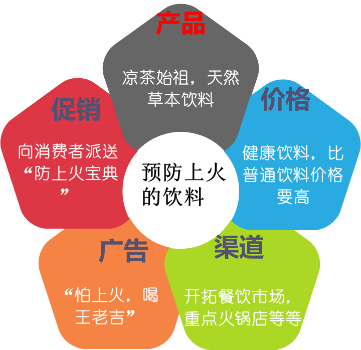 市场定位如何分析，市场定位分析的概念和内容？