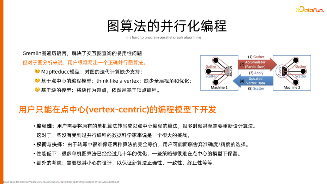 一站式开发、云原生环境，人人可用的图计算平台 GraphScope建设