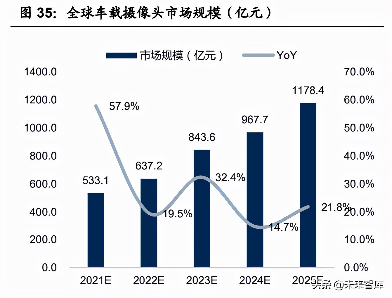 智能汽车感知相关产业深度研究：环境感知、车身感知、网联感知