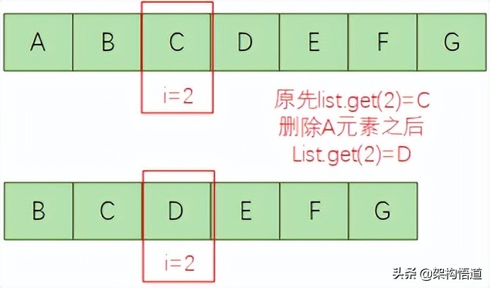 JAVA中简单的for循环竟有这么多坑，你踩过吗