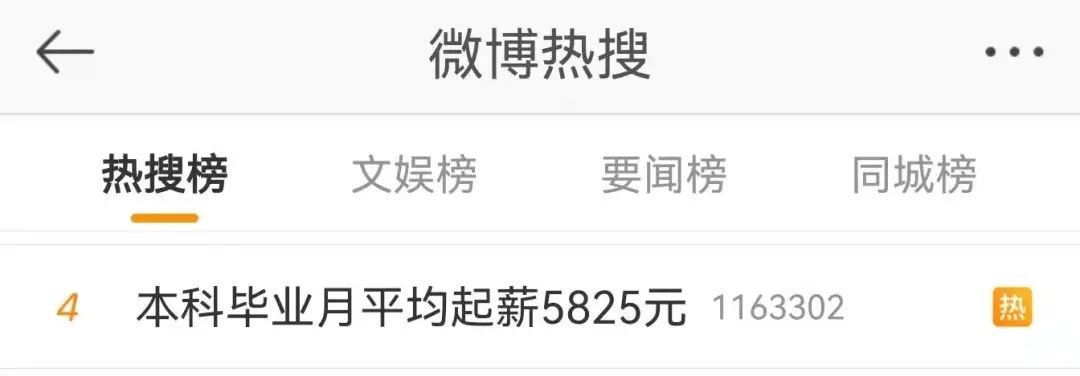 西安高薪行业排行榜：十大热门职业薪资曝光