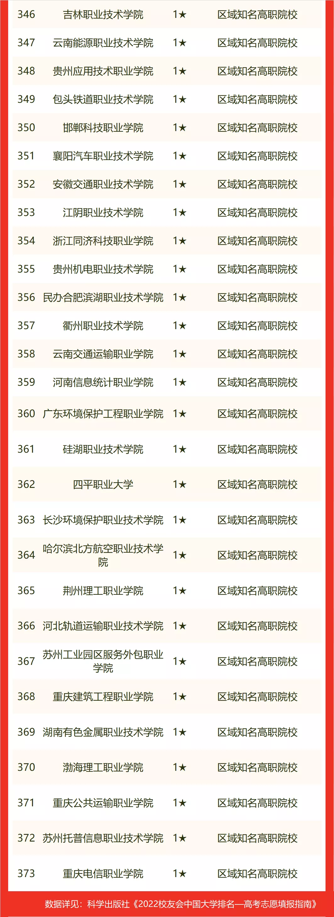 复旦大学第四，山东大学前十，2022年华东七省市大学排名