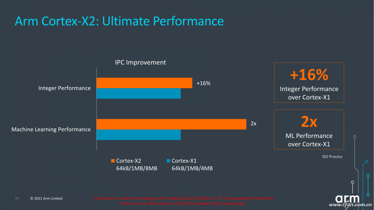 主频高的CPU排名，主频高的CPU排名有哪些？