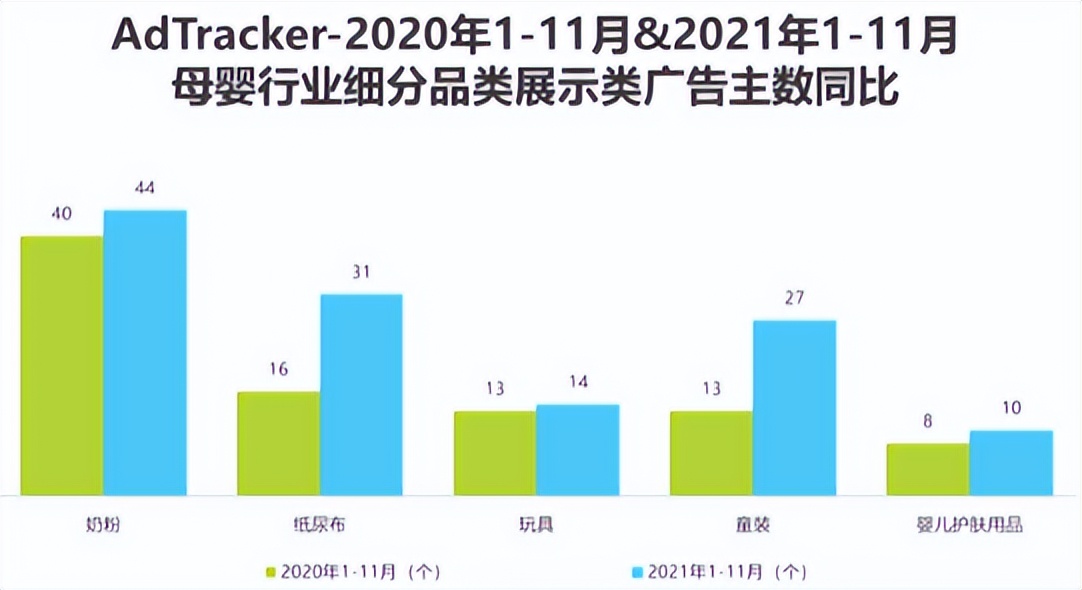 坐拥400万私域用户，Babycare如何占据母婴赛道头把交椅？