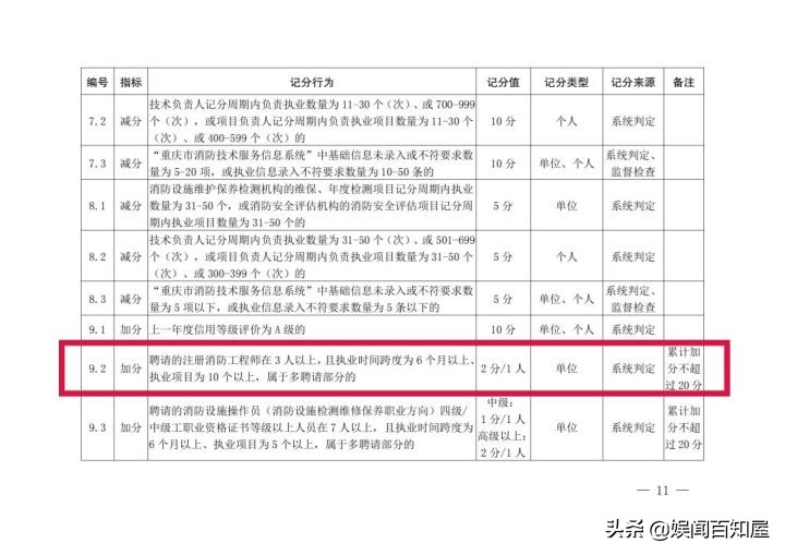 招聘一级注册消防工程师（中企安培）