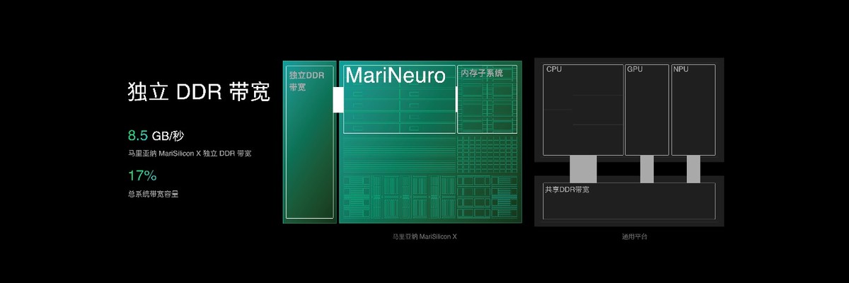 专为影像而生！OPPO发布首个自研NPU芯片马里亚纳 MariSilicon X