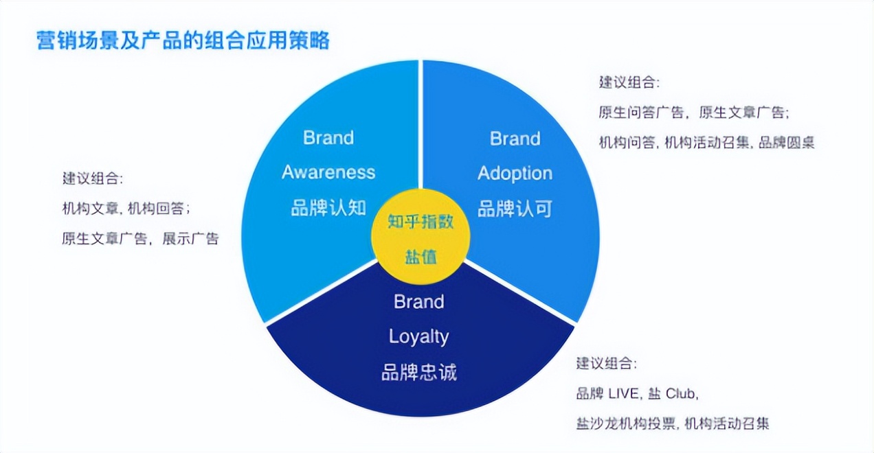 一篇問答換來70萬單交易，這份全網都找不到的知乎營銷法則請收好