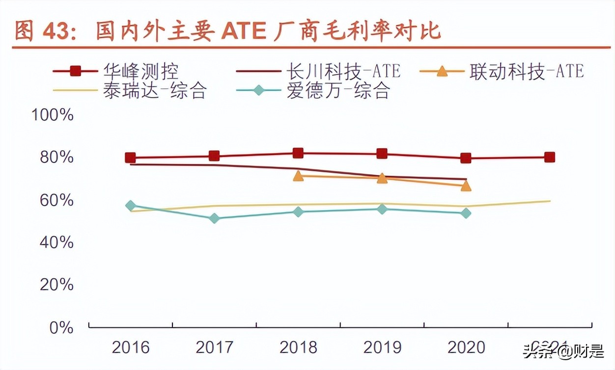 华峰测控研究报告：国产ATE龙头，SoC、功率类新品大有可为