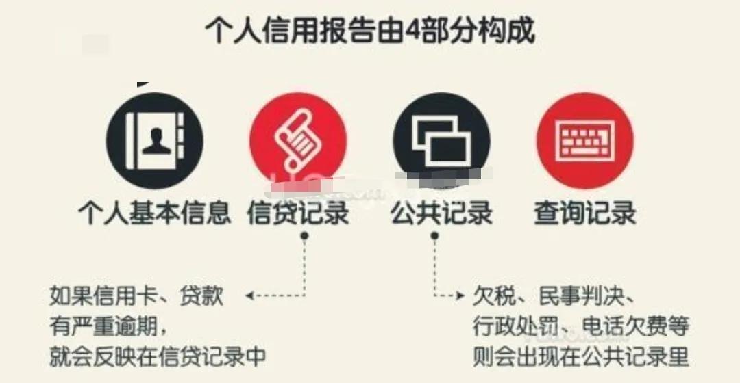 郑贷，使用信用卡影响买房贷款吗？