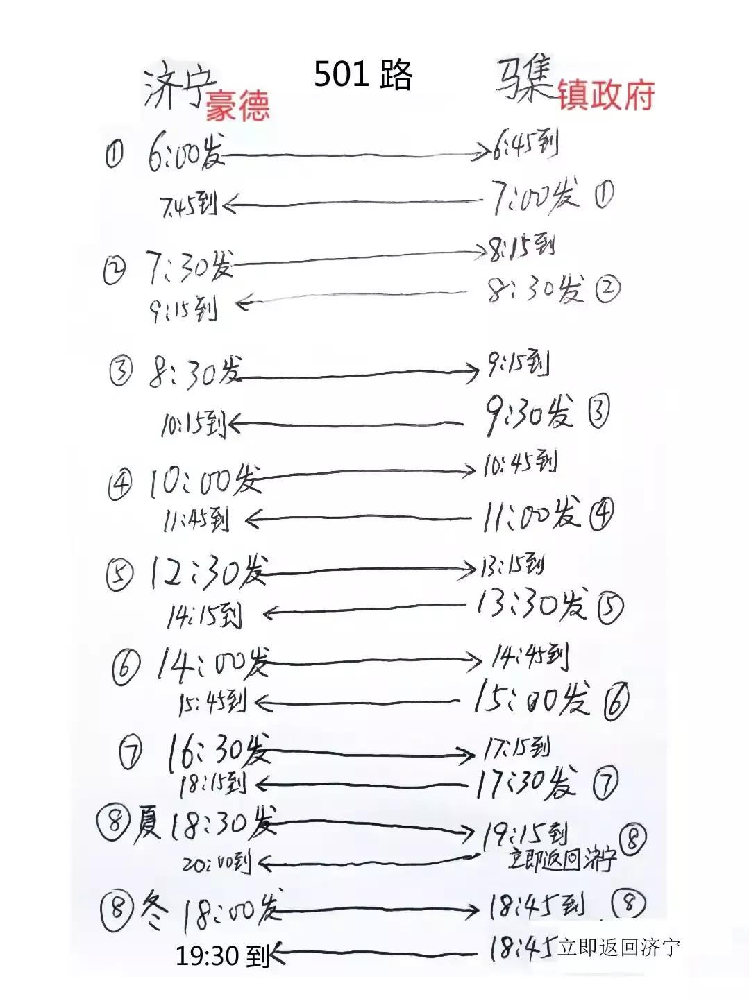 济宁501路，西郊豪德商贸城到马集镇政府沿线重要站点