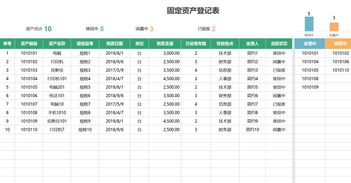 财务人都知道的18页固定资产管理制度，你知道吗？最新完整版