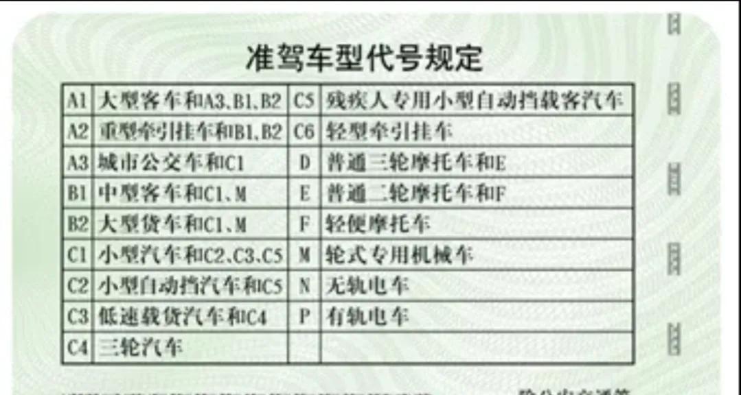 摩托车驾驶证如何考取？报名费是多少？明确了