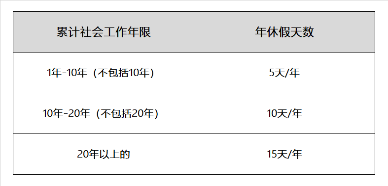 劳动法年假的规定,国家劳动法年假的规定