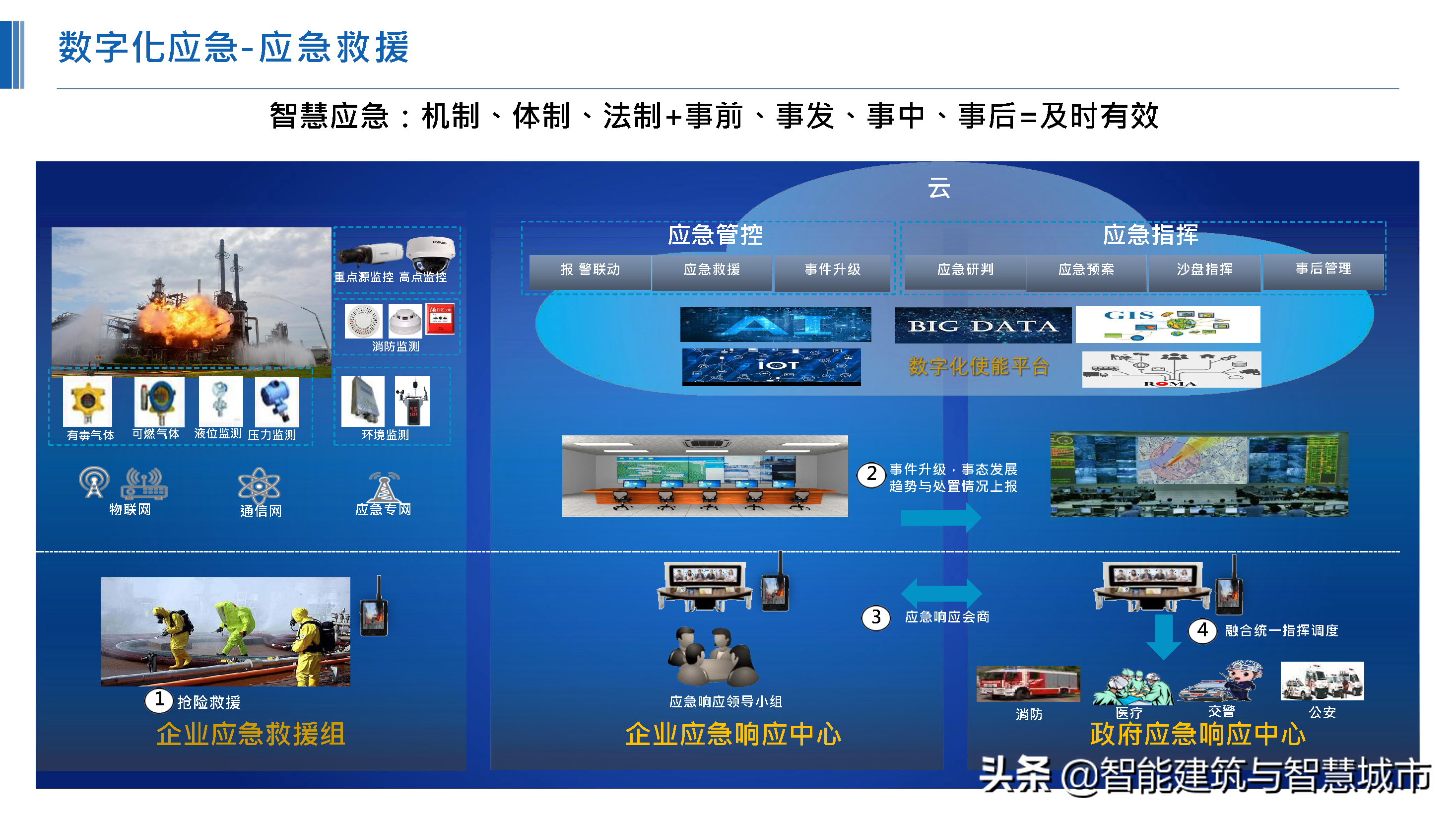 化工行业新一代“智能工厂”解决方案