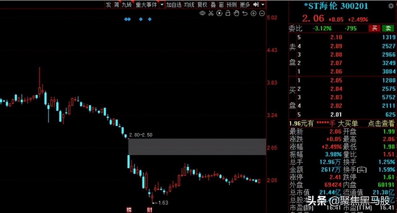 霸屏涨幅榜！机器人概念“异军突起”，2022年绩优低估值名单出炉