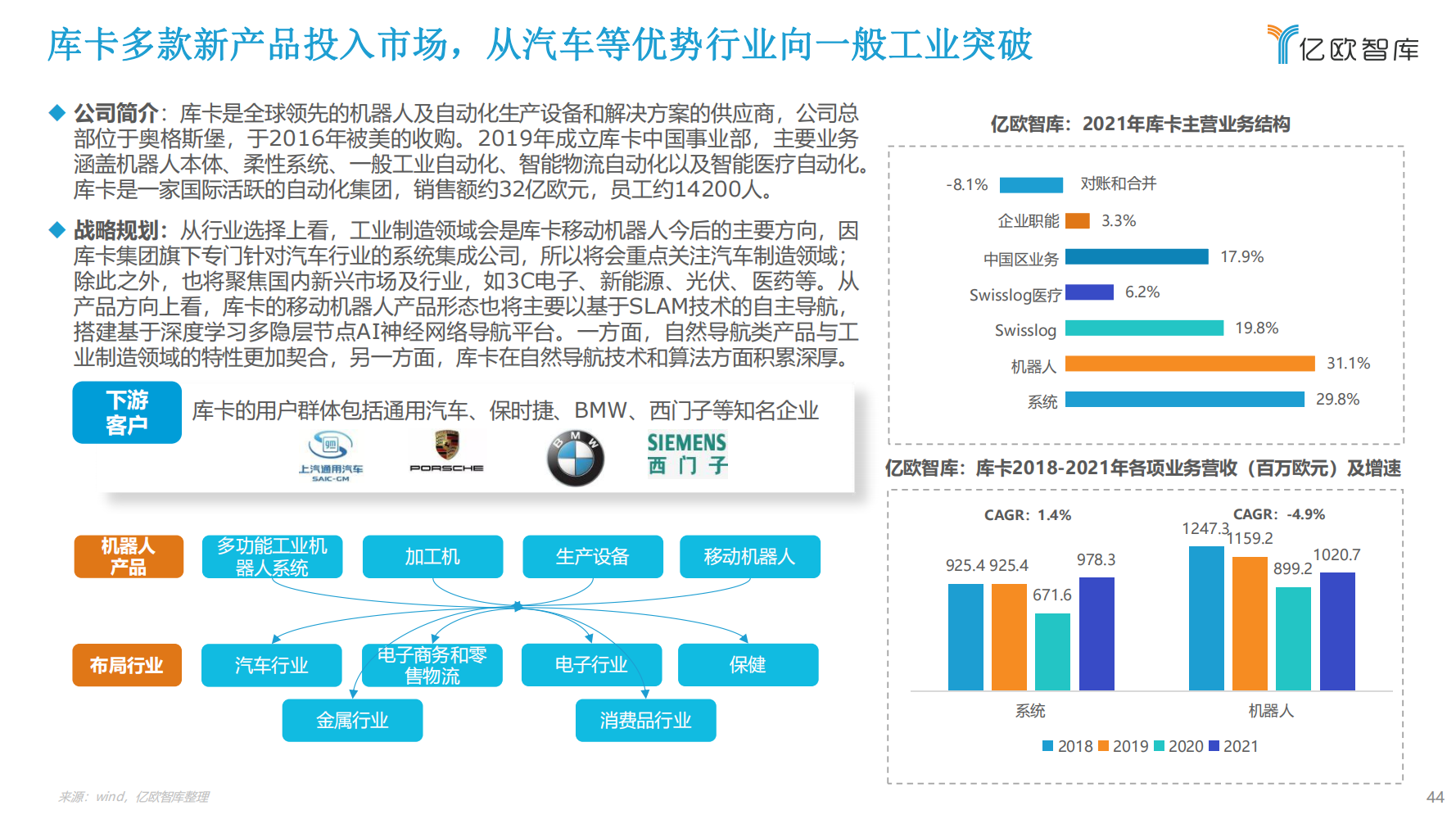 2022年中国工业机器人行业市场分析报告