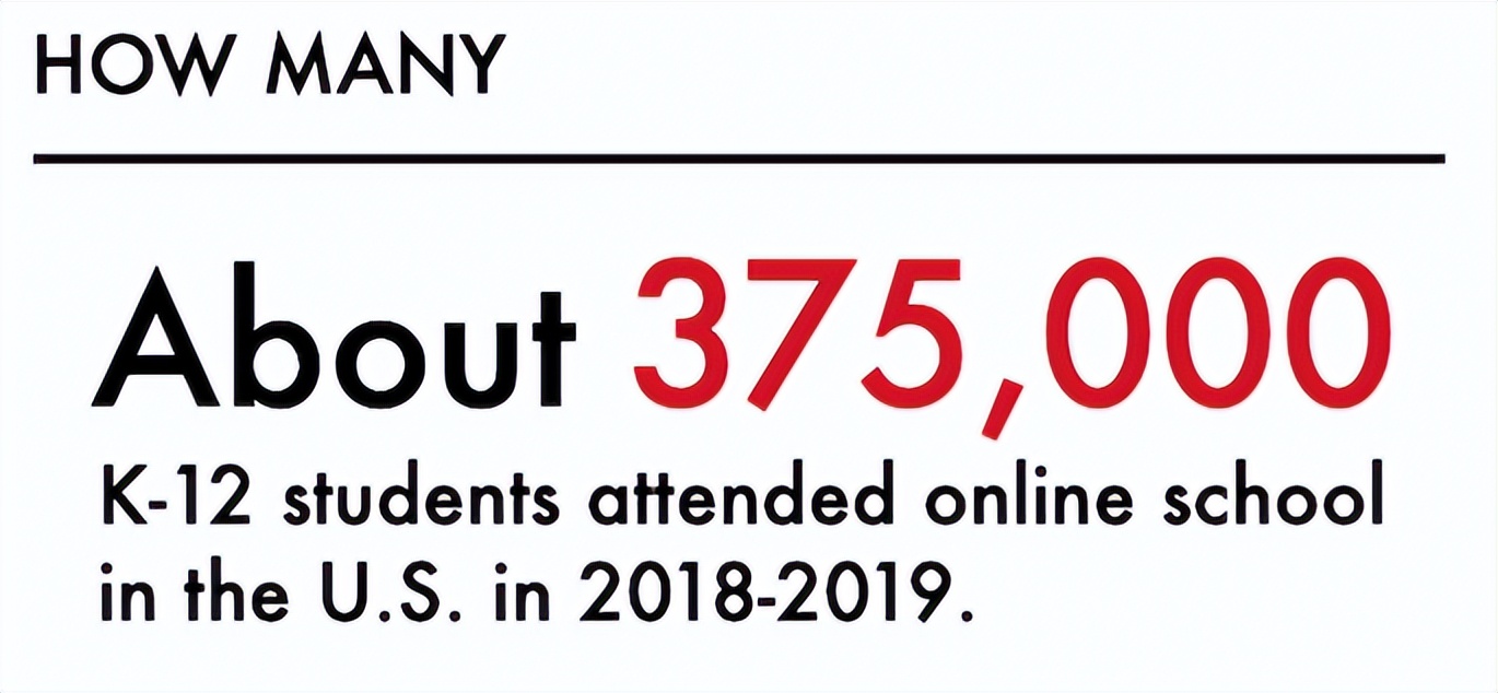 Ready Global Academy为你揭露，美国在线学校到底水不水？