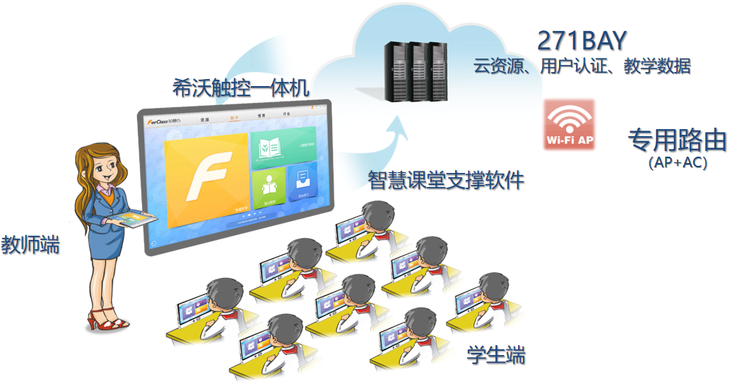 昆明市盘龙区明致实验中学办学特色（一）——271BAY智慧课堂