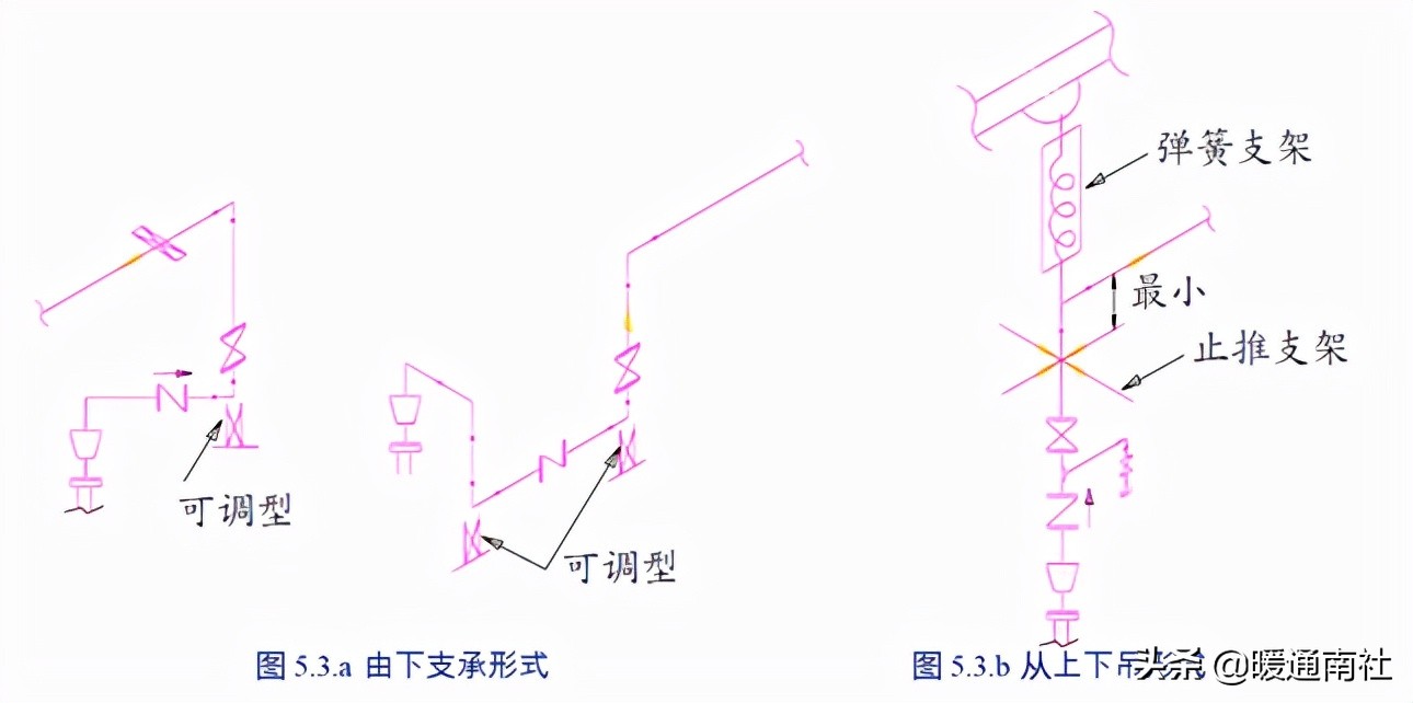 泵的配管与设计导则