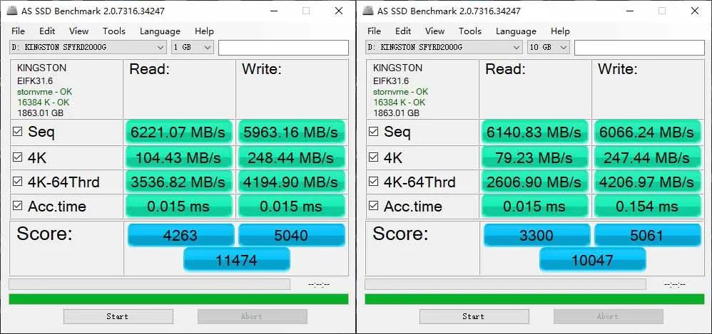 突破7400MB/s——令人惊喜的Kingston FURY叛逆者PCIe 4.0的SSD