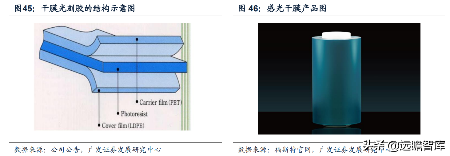 全球光伏胶膜王者，福斯特：盈利穿越周期，构筑新材料研发平台
