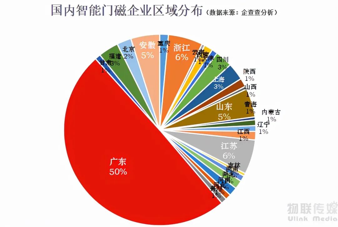 智慧防疫刺激下，NB智能门磁迎来爆发