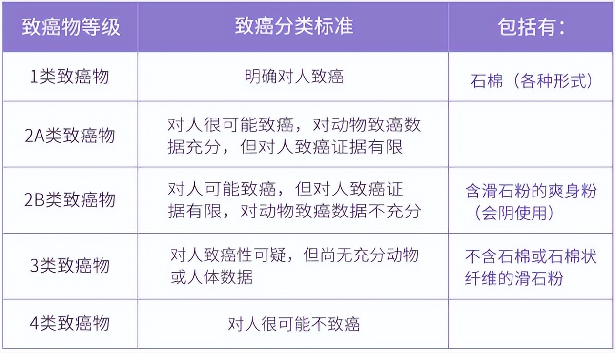 蜜粉一定要含滑石粉？花皙蔻牡丹冻干蜜粉向所有风险成分说不！