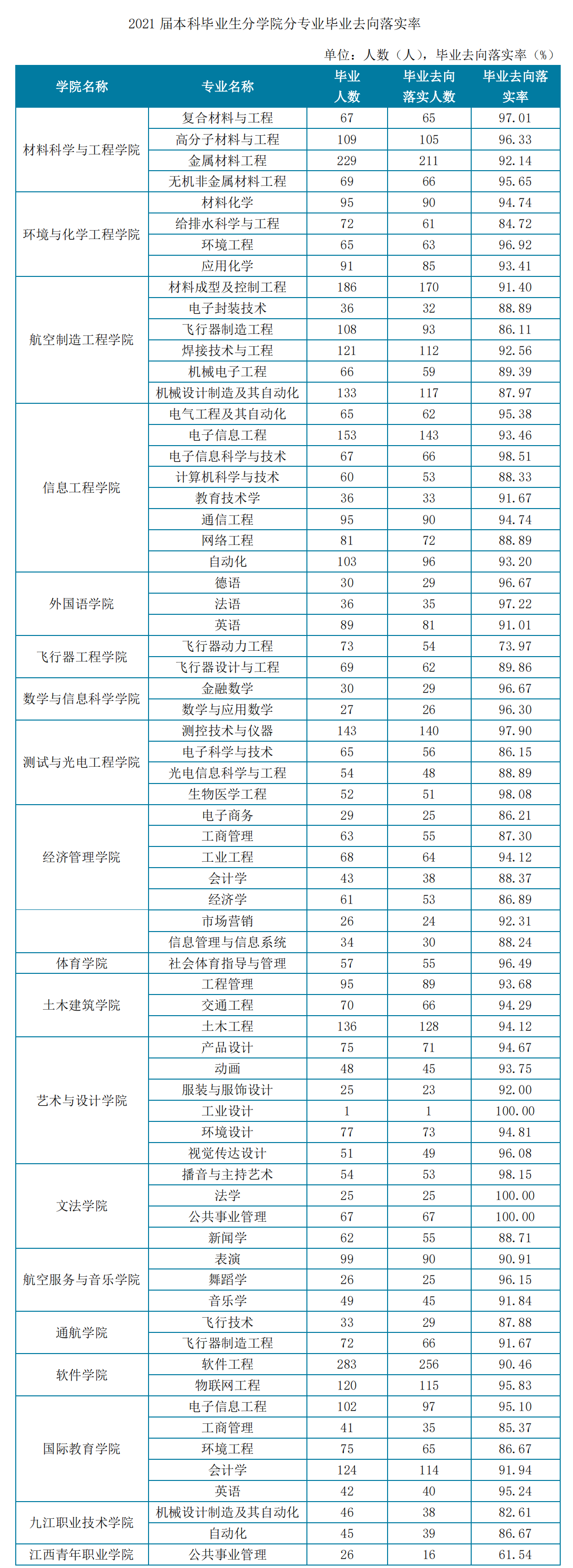 “双非”航空大学：拥有几十年发展史，她们的航空航天专业香吗？