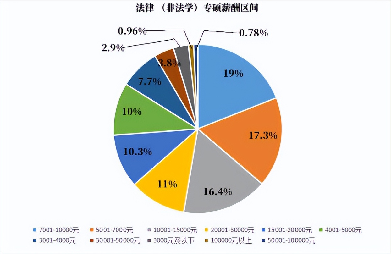 考研倒计时丨法律硕士为什么这么火？四川热门高校有哪些？