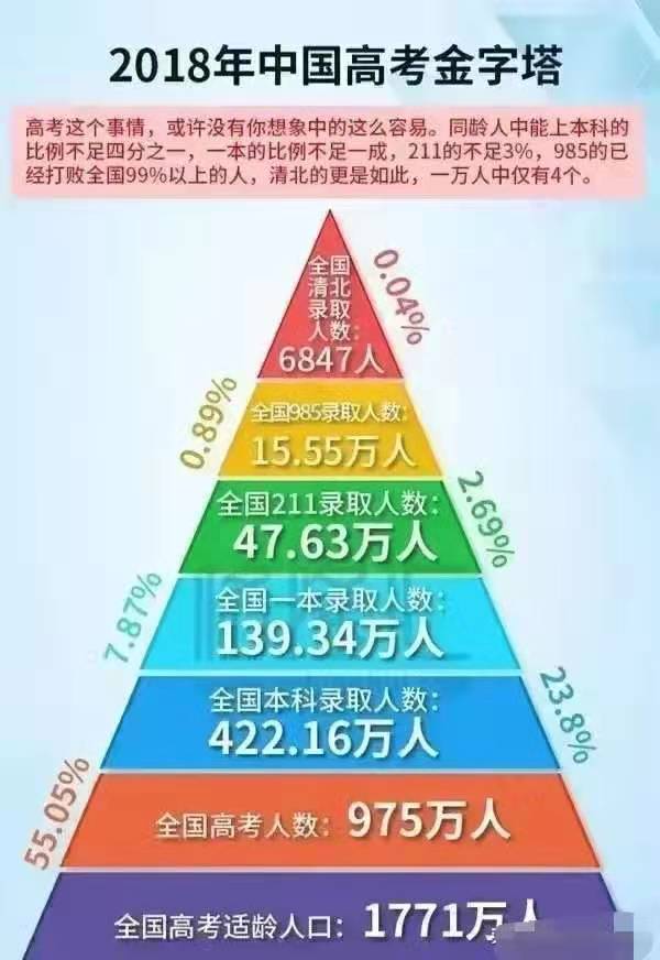 清华北大是一个学校吗（清北老师的孩子都能考上清北吗）