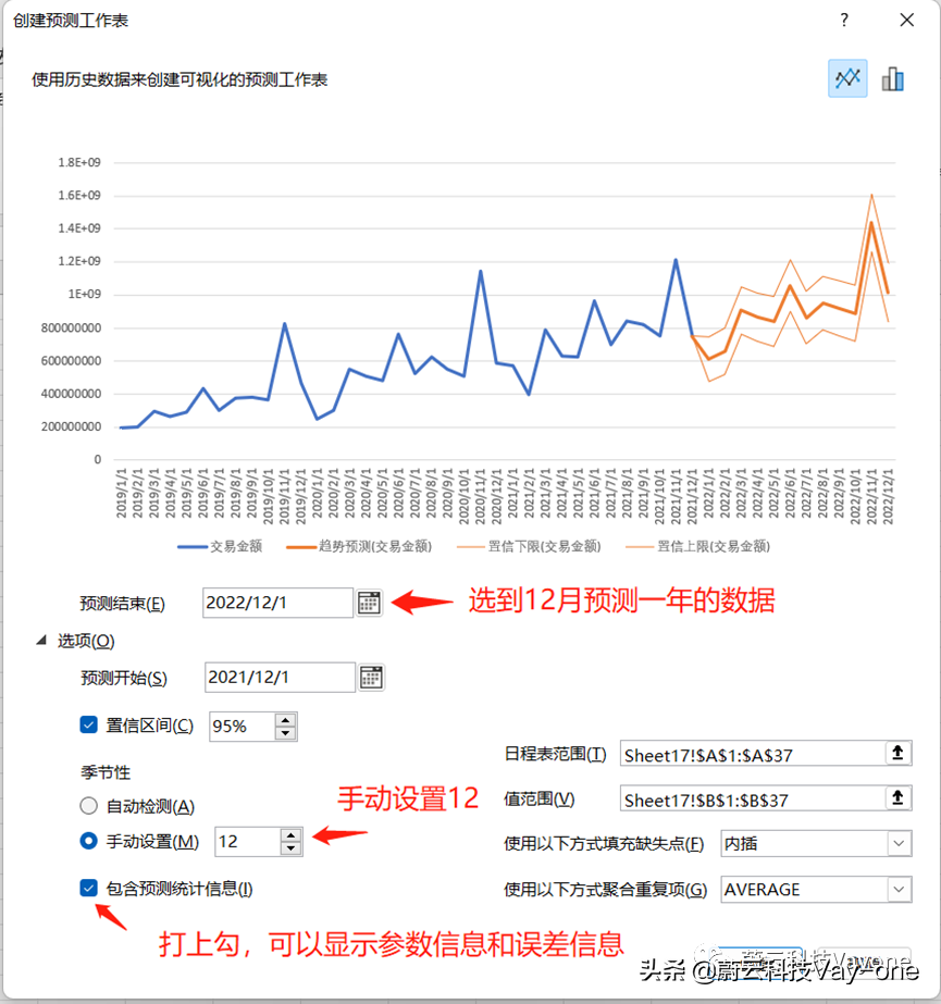 如何做行业增长的预估 - 预估模型实操讲解