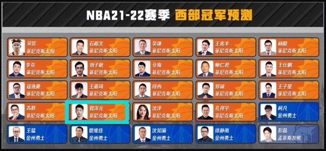 管泽元为什么能预测nba(奶没三支NBA球队，管泽元跨界预测上热搜！网友：勇士粉丝求放过)