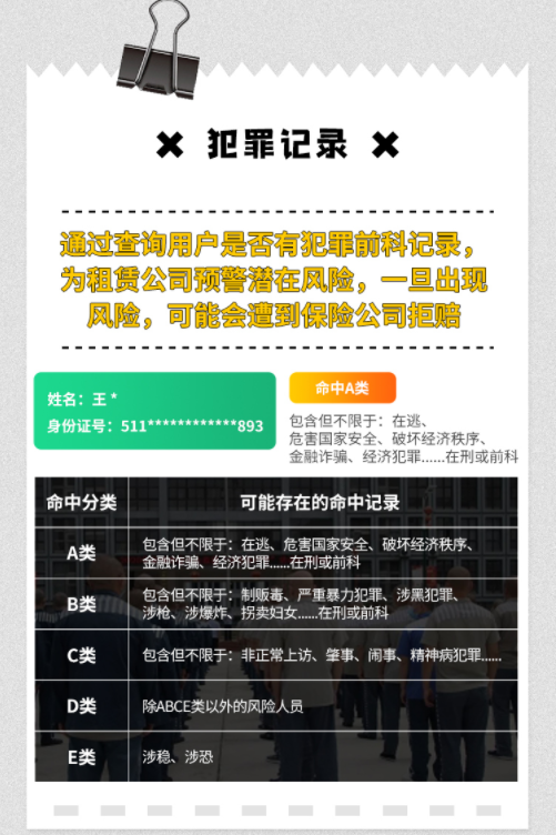 租车行业最真实的内幕，资深租赁人告诉你怎样做风控