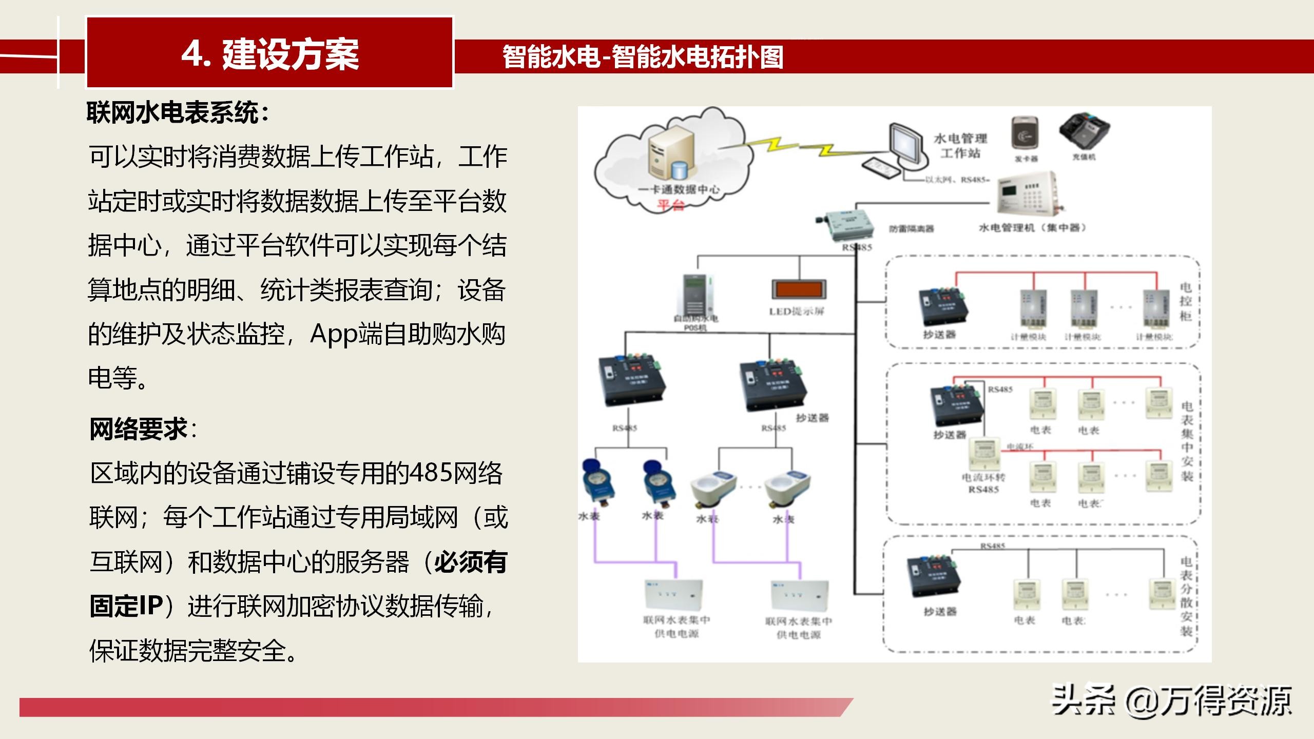 智慧校园建设总体详细设计方案（PPT）