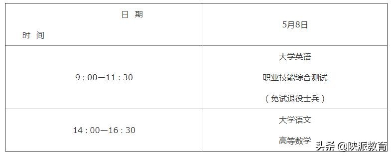 2022年陕西省普通高等学校专升本招生工作实施办法