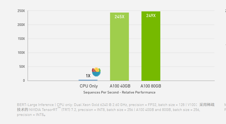 Intel Xeon 8380 /8个NVIDIA A100 GPU 人工智能训练推理视觉计算