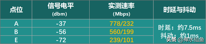 百元WIFI6路由器值不值得买？烽火U1500深度评测