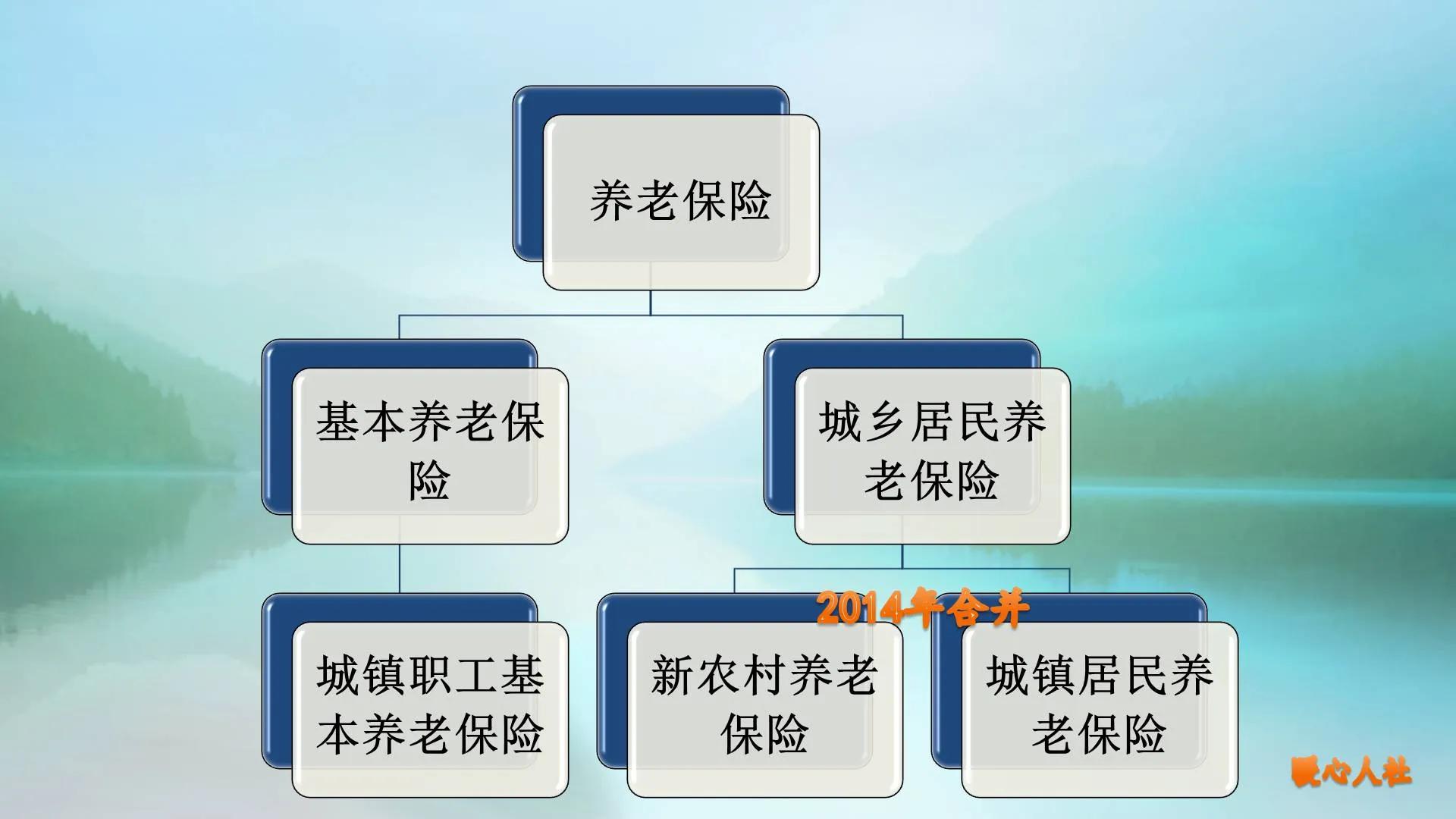 2022年了，養老保險還可以補繳嗎？你需要符合這四種情況才行