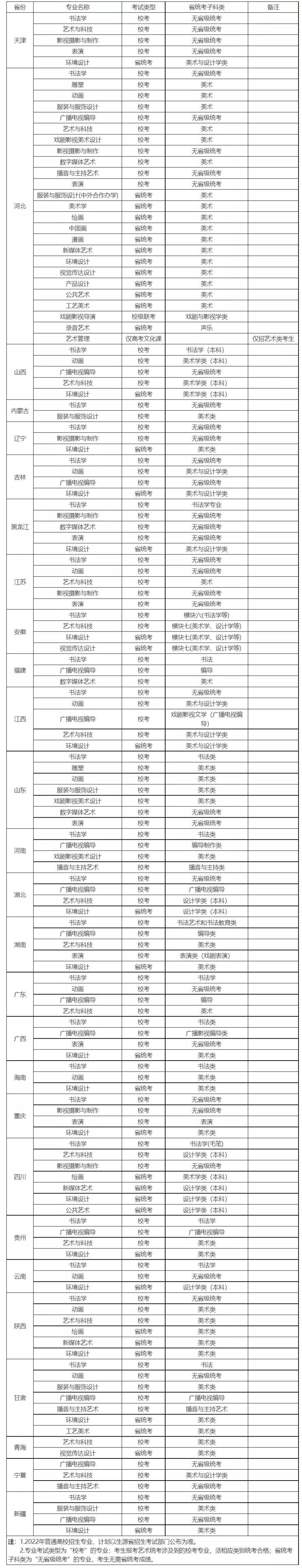 山东艺术学院2022年本科招生专业考试公告