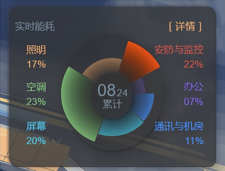 智慧运维：基于 BIM 技术的可视化管理系统