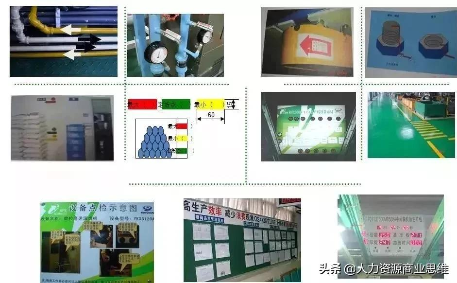 如何快速反应处理生产现场异常