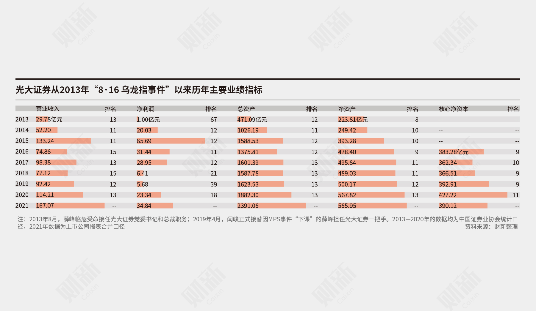 光大证券“一把手”的教训：前任被抓，后任公开其忏悔录立威，却也失足被撤