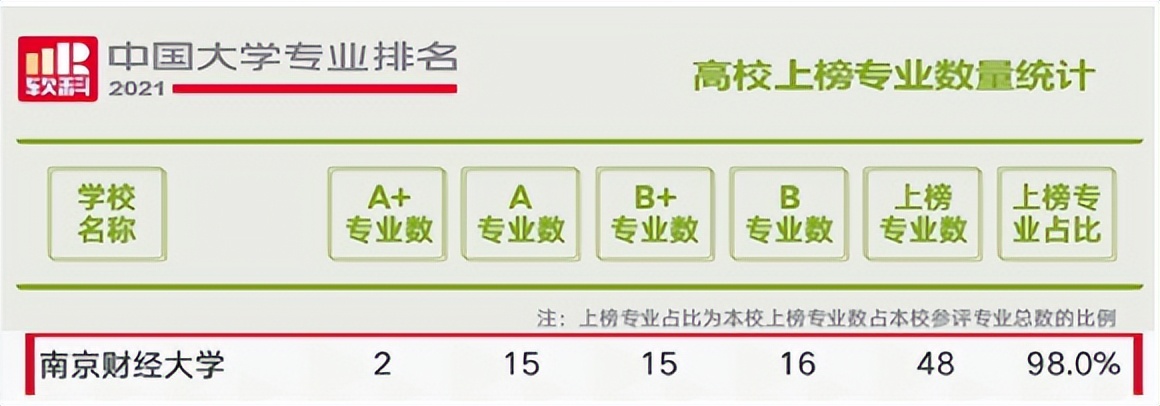 位于中国特大城市！江苏这所高校：得到国家局、省政府全力支持
