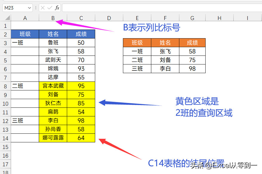 Vlookup函数的新用法，查询合并单元格，很多Excel高手都不知道