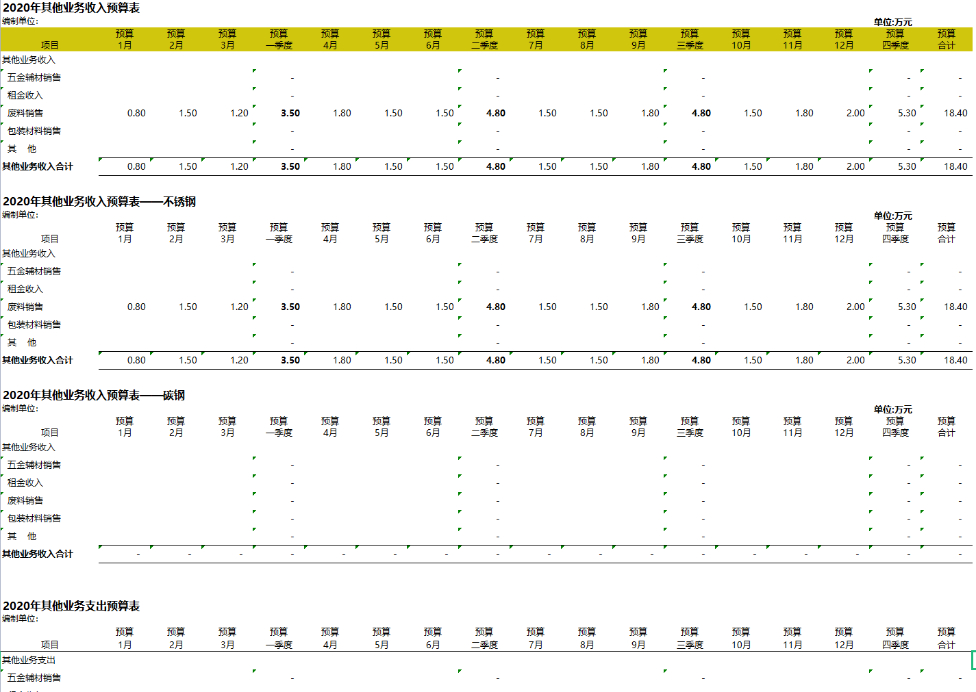 身为会计，连财务预算都做不好！你让老板如何信任你？