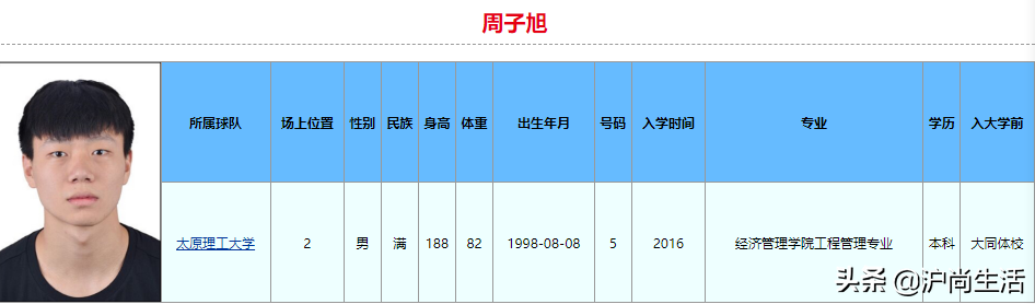 广西哪个大学可以打cba(球打得比你好,学习也比你好！2022年CBA选秀大学生就读学校和专业)