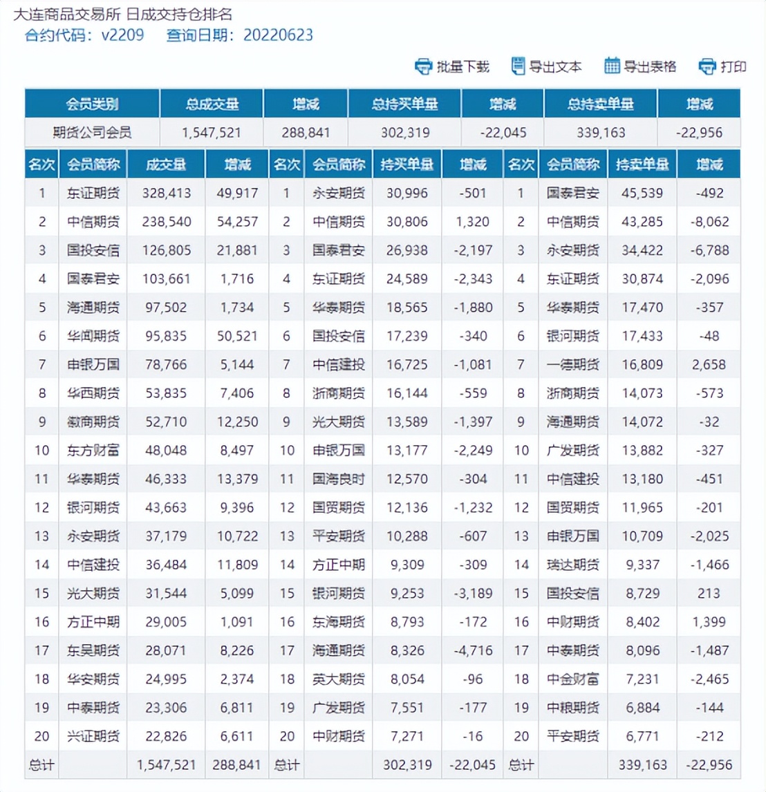 PVC：期货盘面终现空杀空，持仓锐减期价反弹，现货区间窄幅整理