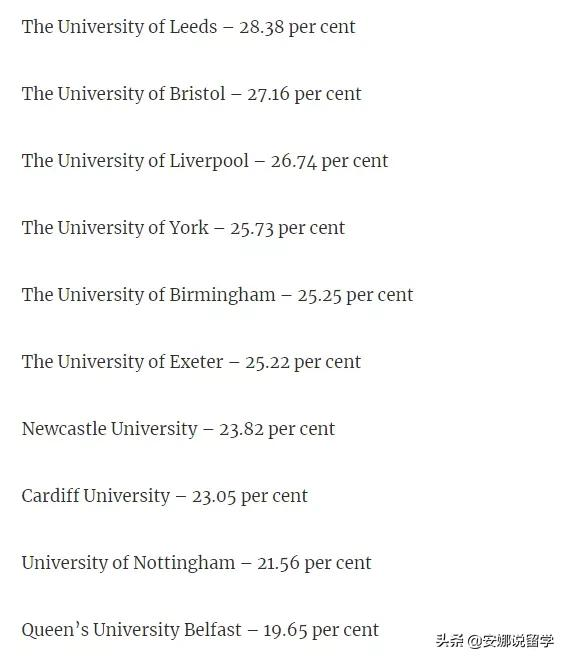 罗素集团招收国际生最多的大学是哪些？A-level/IG什么成绩才能进