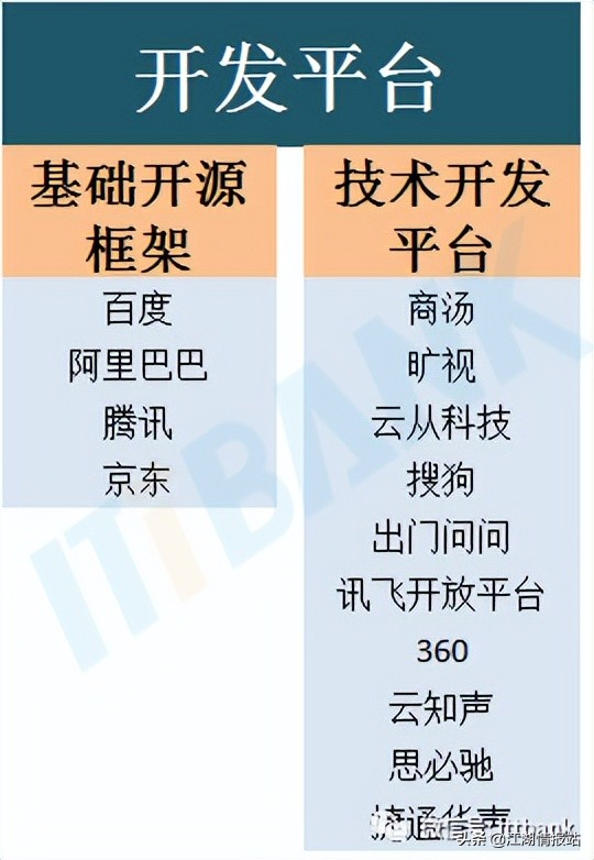 最新情报——AI产业链全景图